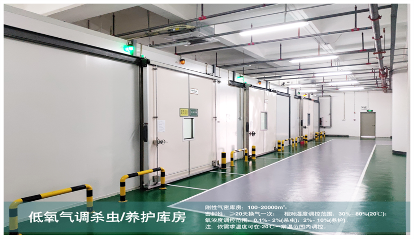 新版GAP發(fā)布，森羅氣調(diào)養(yǎng)護(hù)技術(shù)助力中藥材高質(zhì)量發(fā)展！
